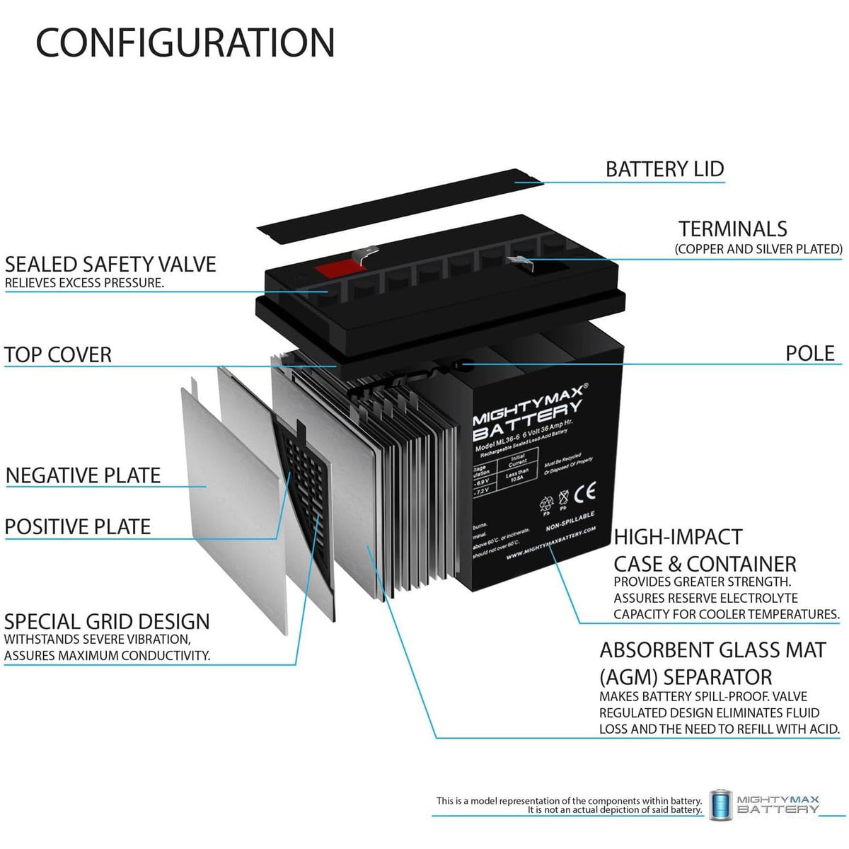 6V 36Ah AGM F2 Terminal Battery X27984