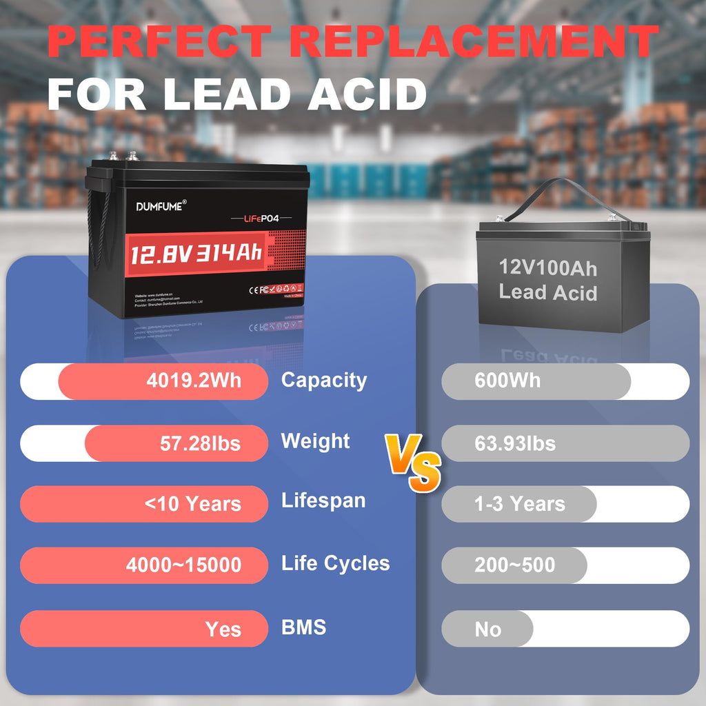 12V 300Ah LiFePO4 Battery 200A BMS P58008