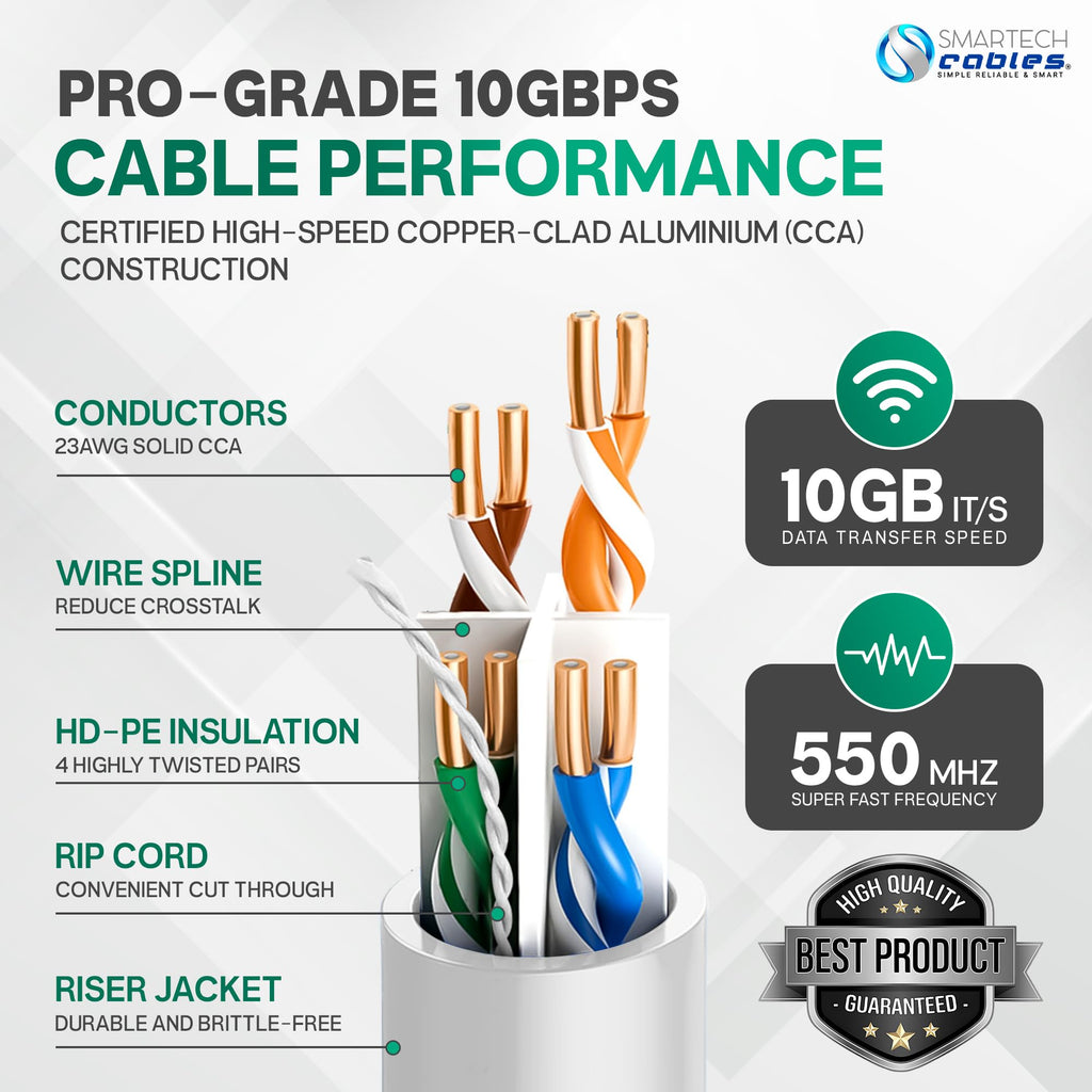 Cat 6 Ethernet Cable 1000ft 23AWG UTP 4-Pairs White S1660