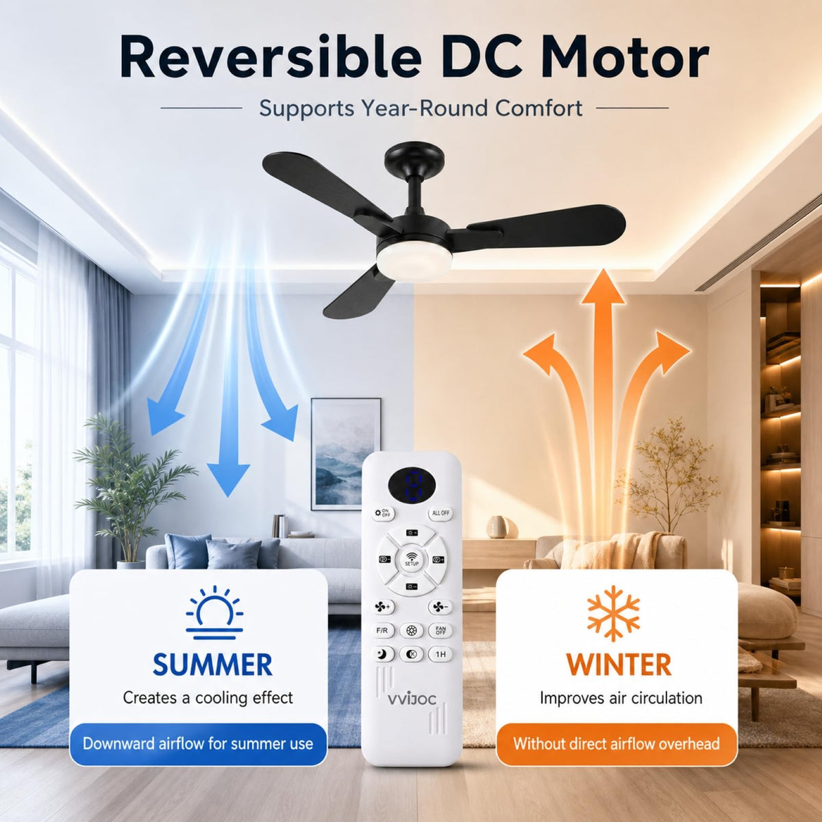 42 inch White Flush Mount Ceiling Fan with Lights and Remote A262946