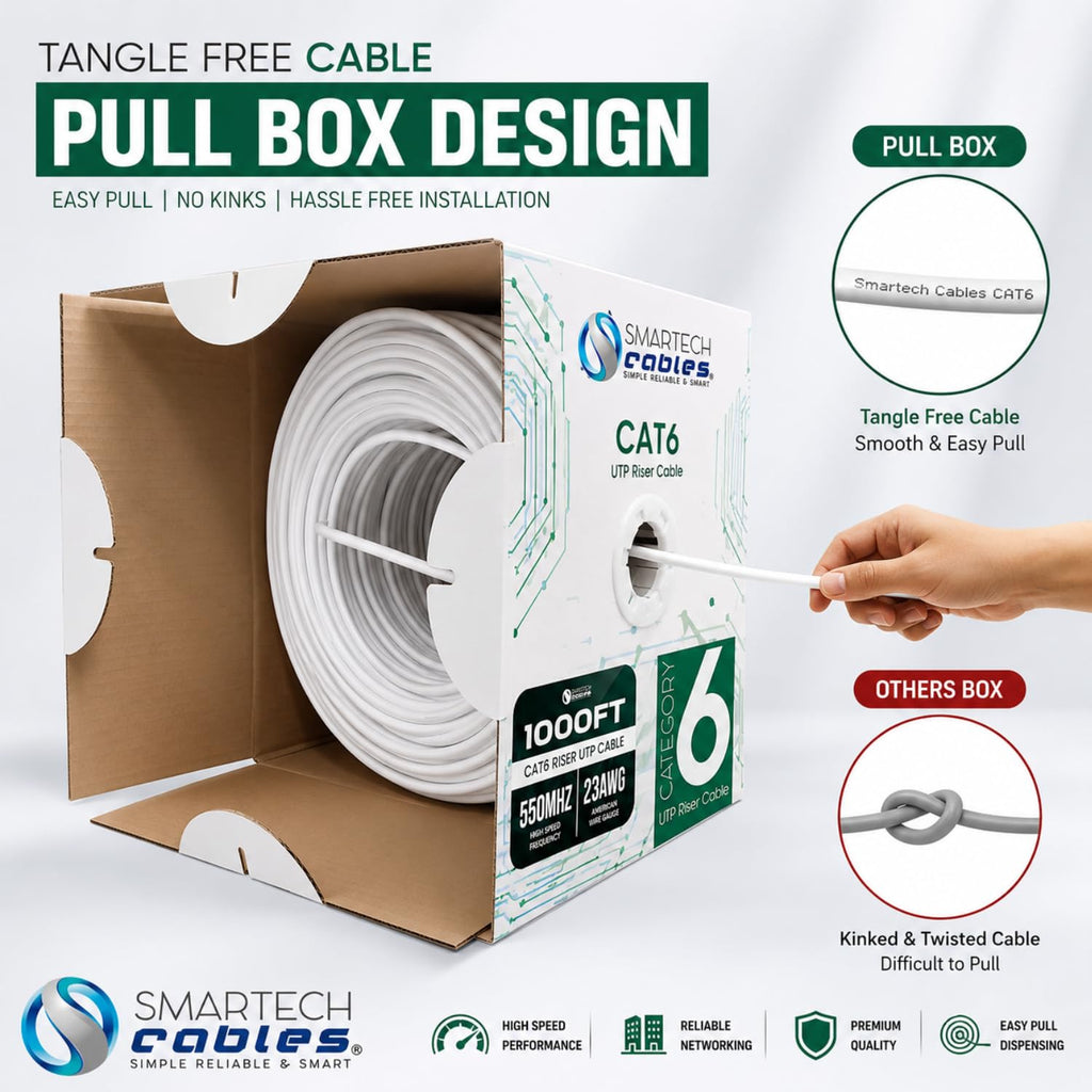 Cat 6 Ethernet Cable 1000ft 23AWG UTP 4-Pairs White S1660