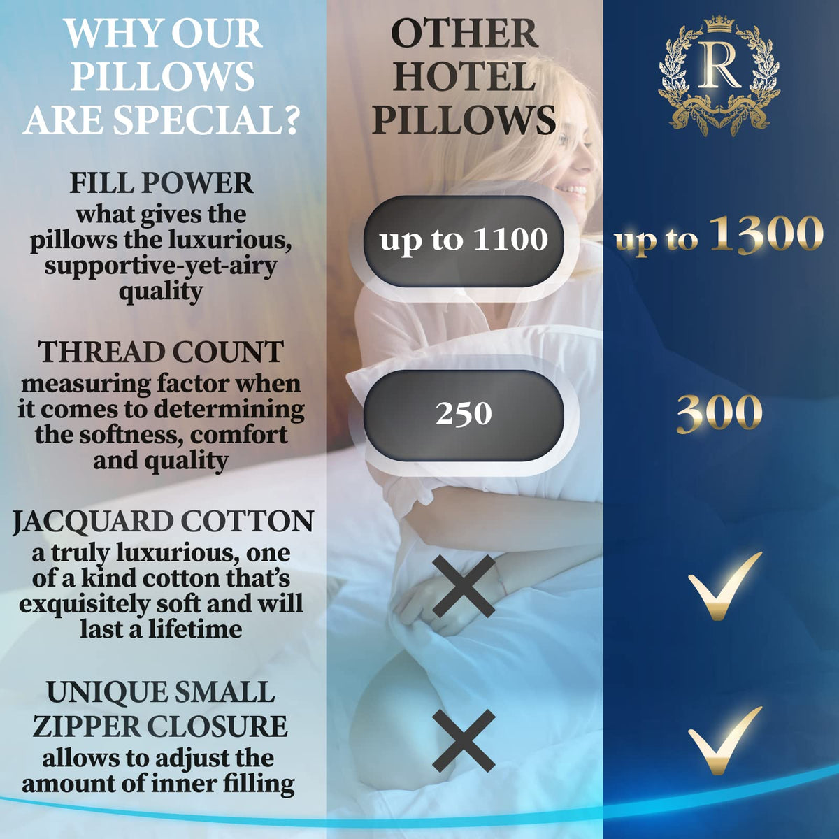 King Size Set of 2 Adjustable Cotton Bed Pillows K3923