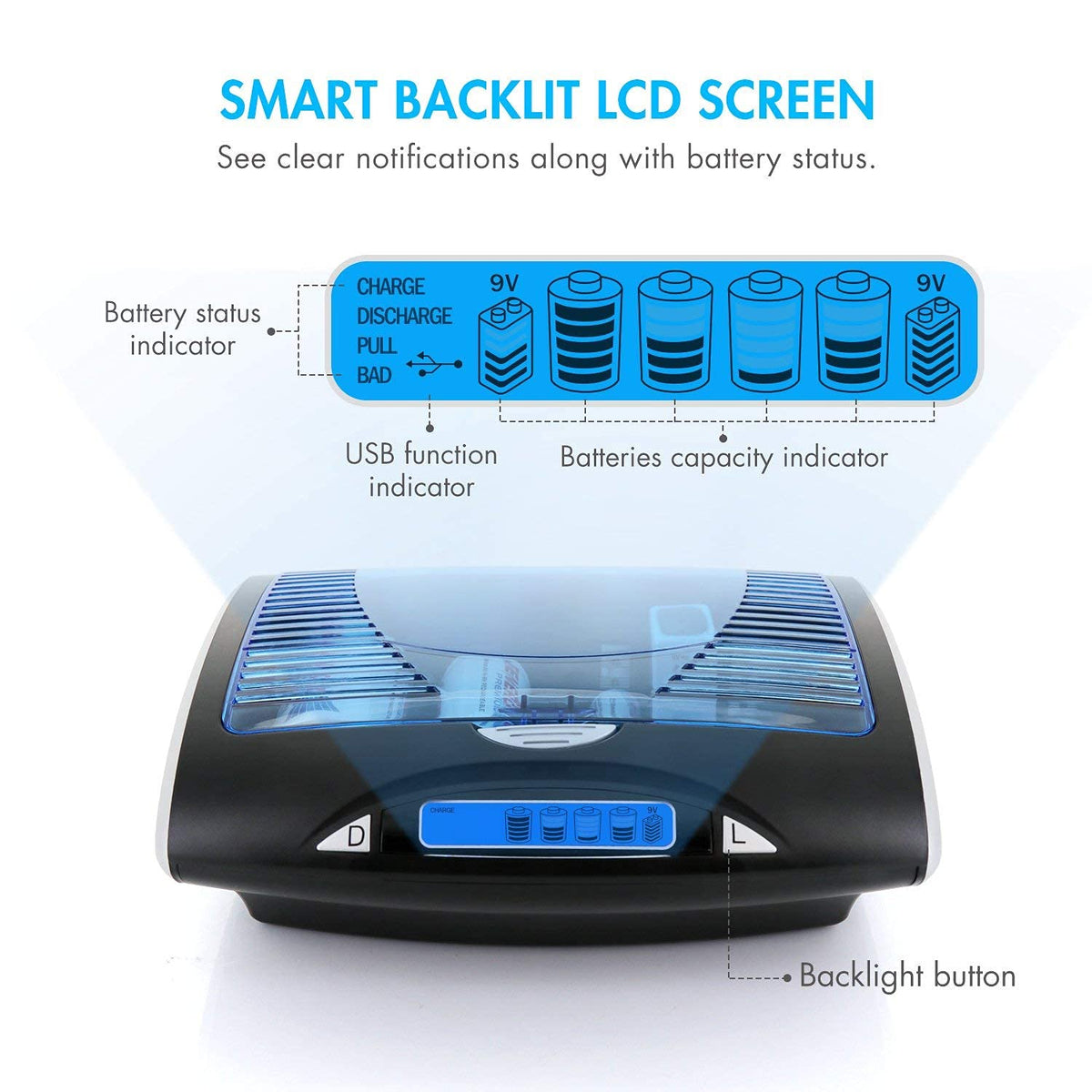 8 Pack NiMH Rechargeable Battery Combo E3995