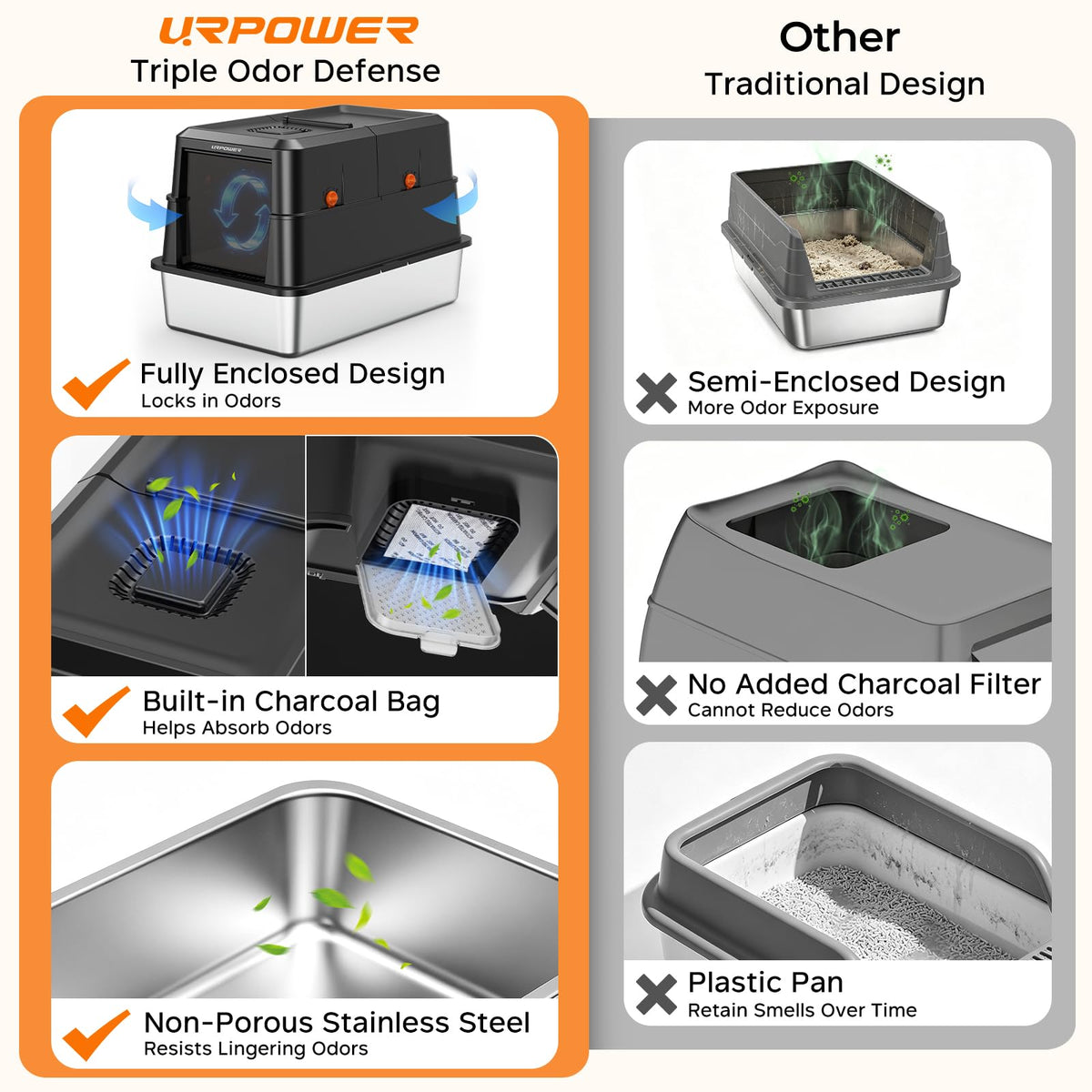 XL Stainless Steel Cat Litter Box I5335