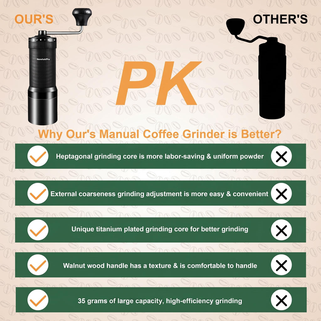 Manual Coffee Grinder, Titanium Conical Burr, 35g Capacity Y432