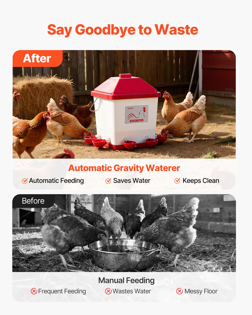 5 Gallon Automatic Chicken Waterer with 6 Water Ports I878082