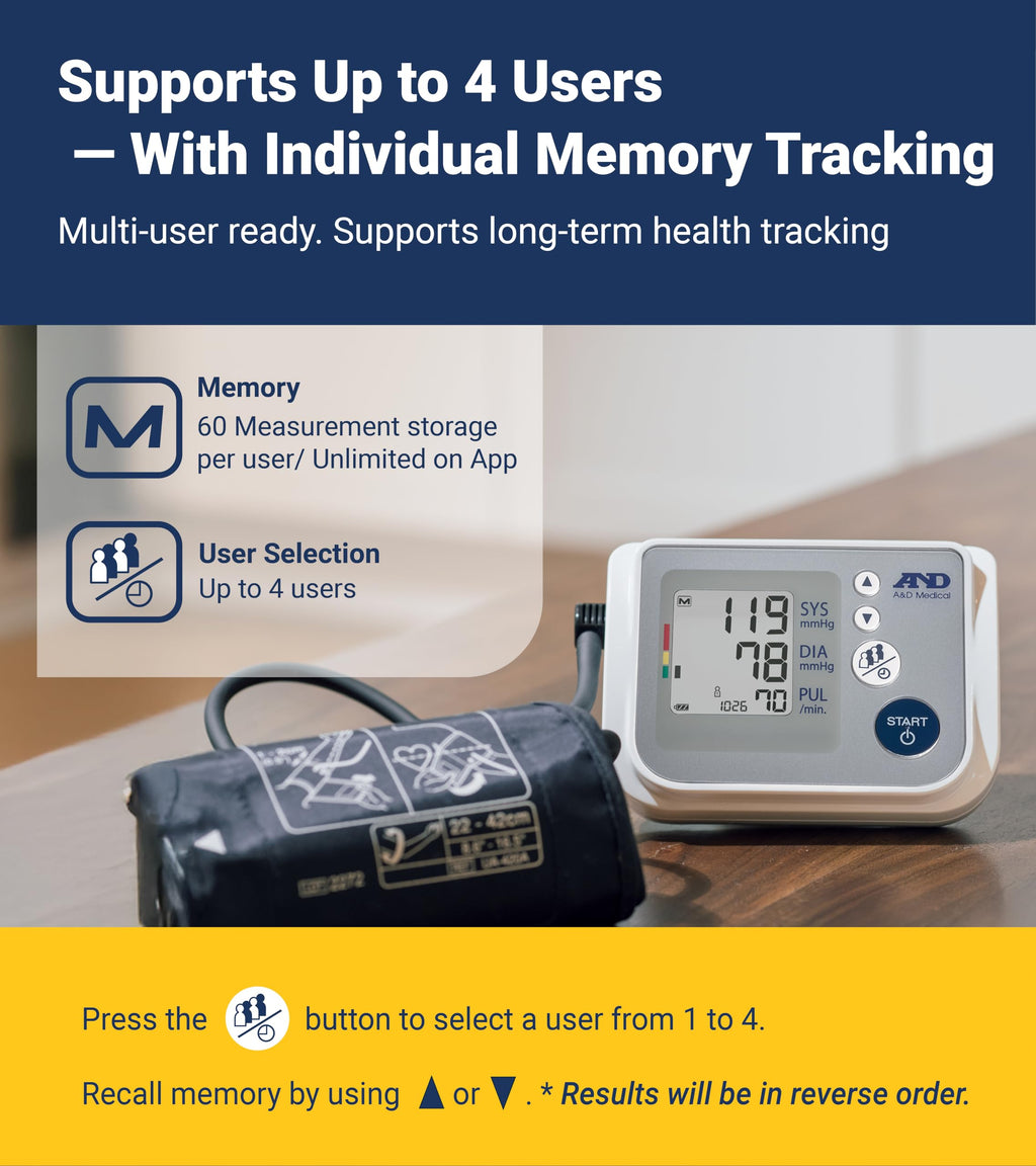 Blood Pressure Monitor G413183