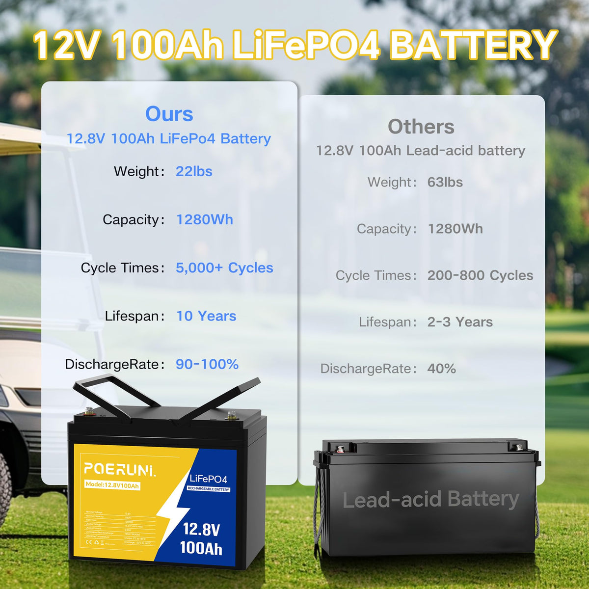 12V 100Ah LiFePO4 Battery I713